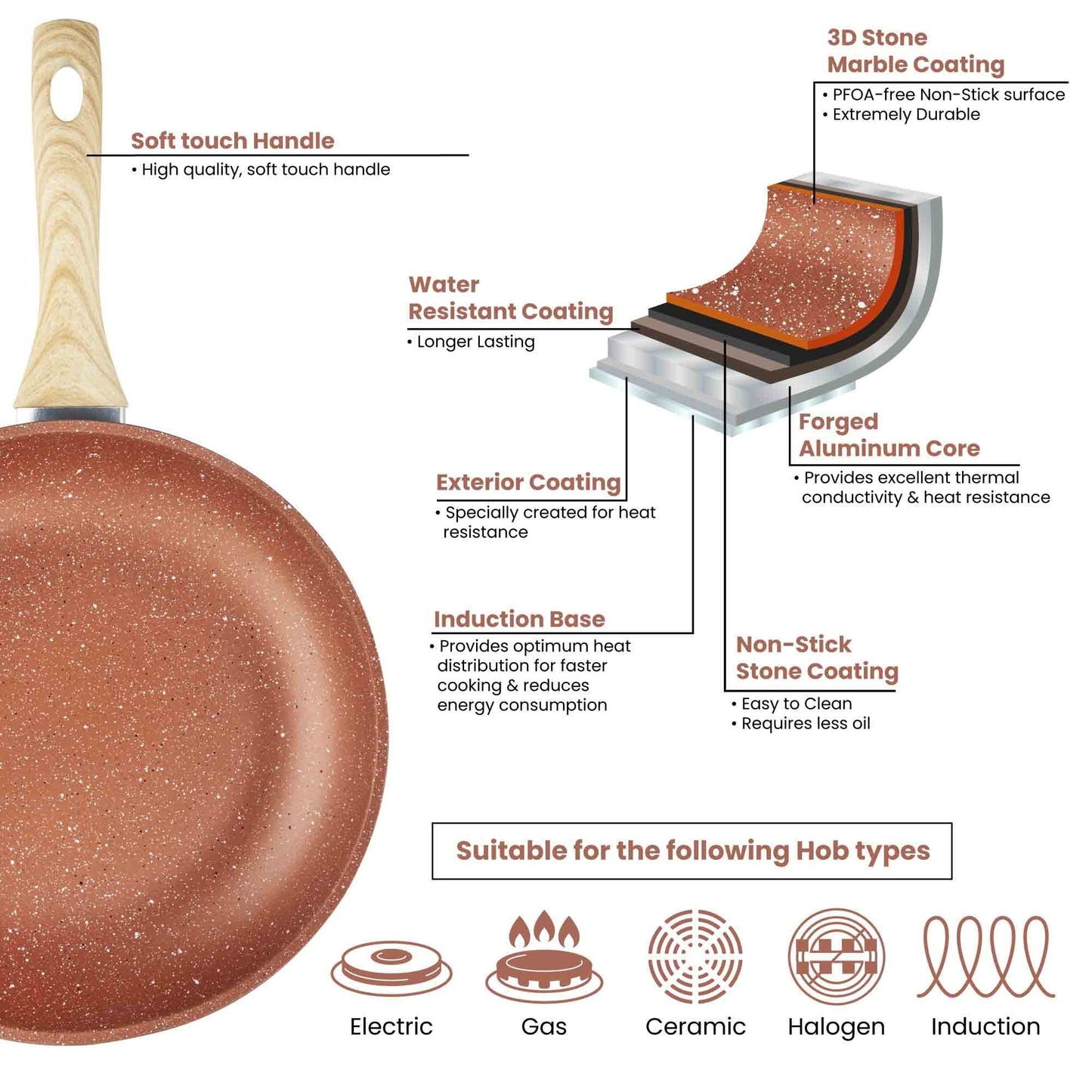 Sovereign Stone Copper Frying Pan