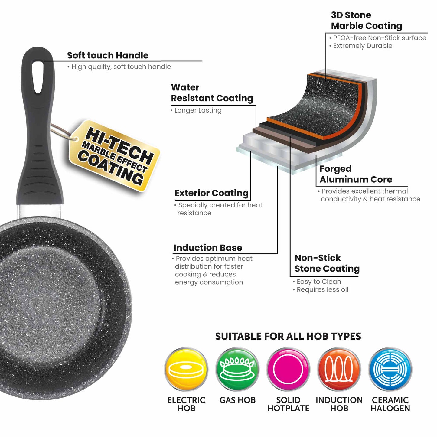 Sovereign Stone 16cm Scratch Resistant Easy Clean Non Stick Milk Pan All Hobs